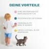 Auf dem Bild ist das Produkt: Wandtatto Kinderzimmer Messlatte Maßband 40 – 200 cm konturgeschnitten – ohne Hintergrundfolie zum Preis von €22.90 abgebildet.