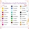 Auf dem Bild ist das Produkt: Wandtattoo Kinderzimmer Messlatte Maßband 40 – 180 cm ohne Hintergrundfolie Wandsticker, 1 cm Abstand zum Preis von €15.9 abgebildet.
