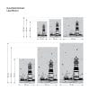 Auf dem Bild ist das Produkt: Sichtschutzfolie Duschkabine Leuchtturm Möwen Schilf maritime Fensterfolie Dusche Duschglastür Duschwand schwarz oder weiß Milchglasfolie zum Preis von €23.9 abgebildet.